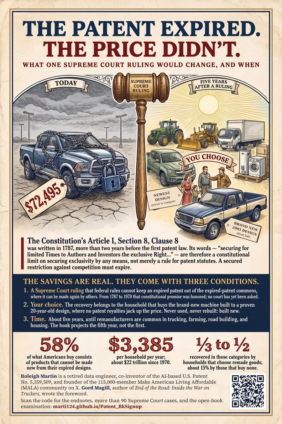 Back cover: The patent expired. The price didn&rsquo;t. A $72,495 pickup in chains today beside the choices open five years after a Supreme Court ruling, the three conditions the savings come with, and a code that opens this page.