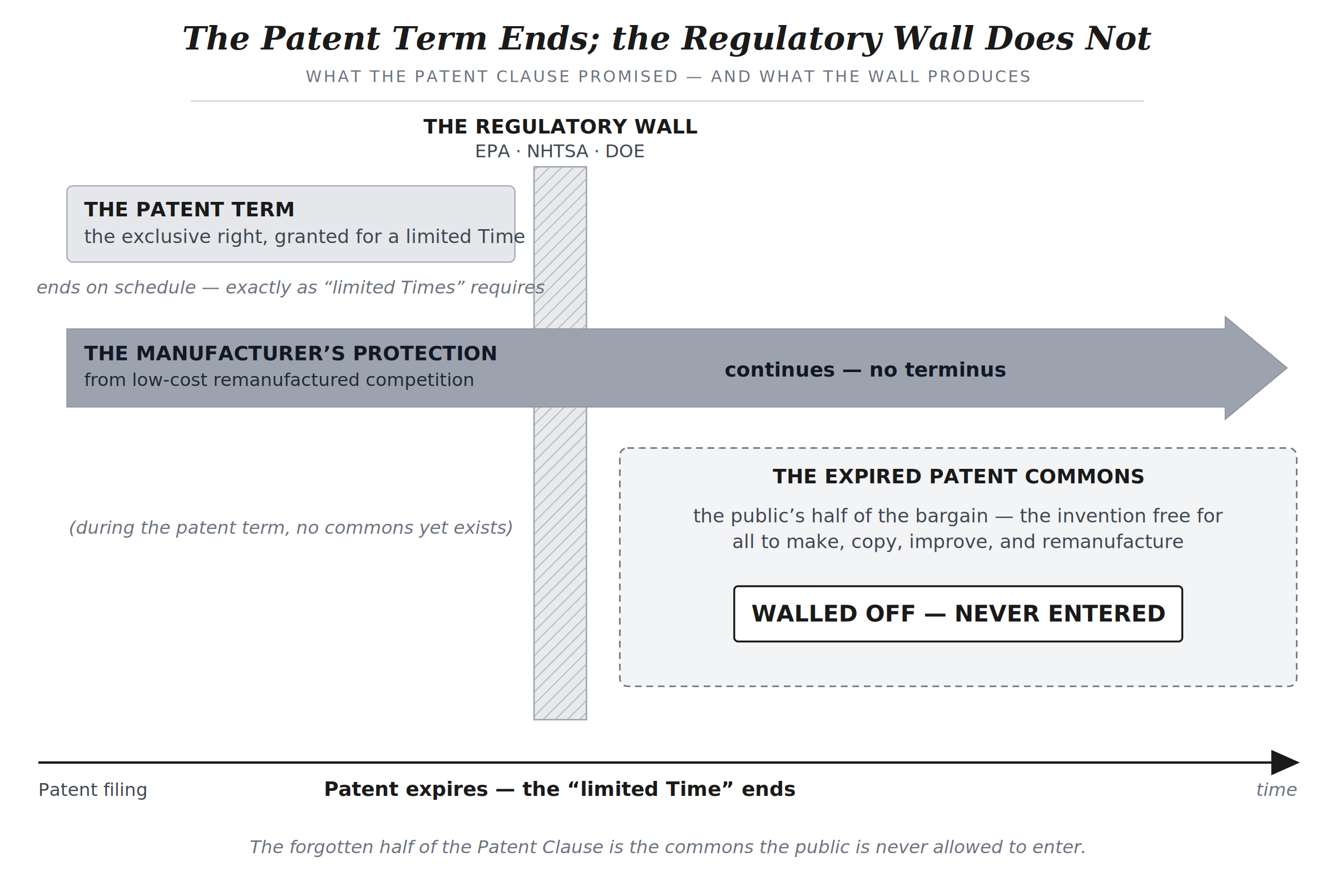 Figure 1. The cancelled bargain.
