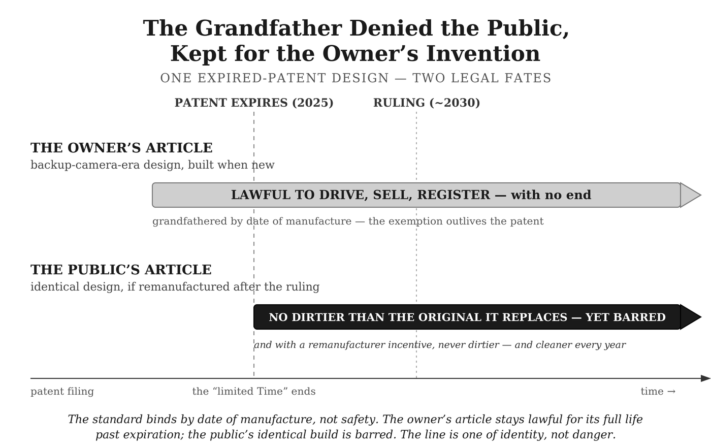 Figure 2. The grandfather denied the public, kept for the owner&rsquo;s invention.